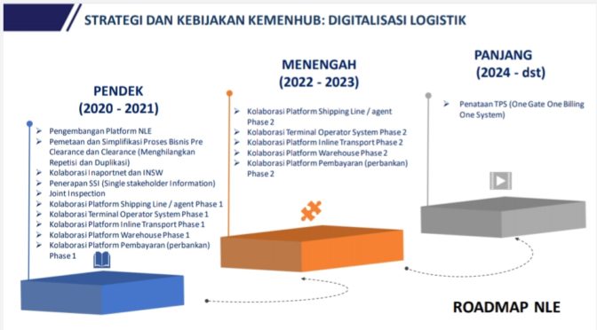 Strategi dan Kebijakan Digitalisasi Logistik dengan NLE